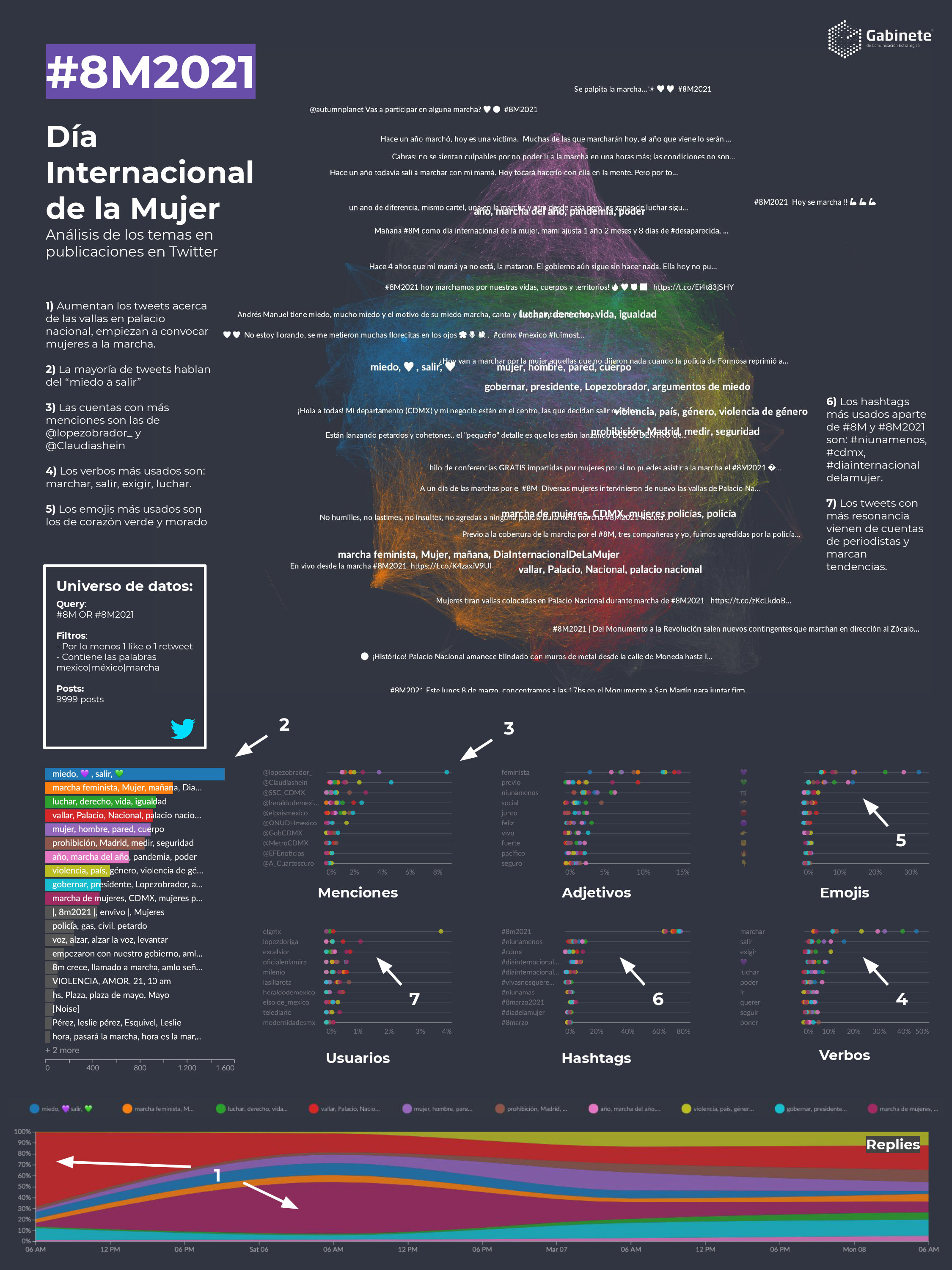 dias internacional De mujer 2021